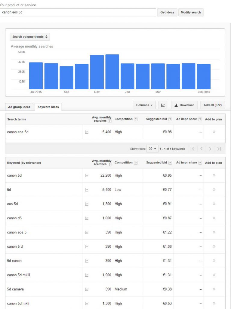 how to use google keyword planner for opencart products